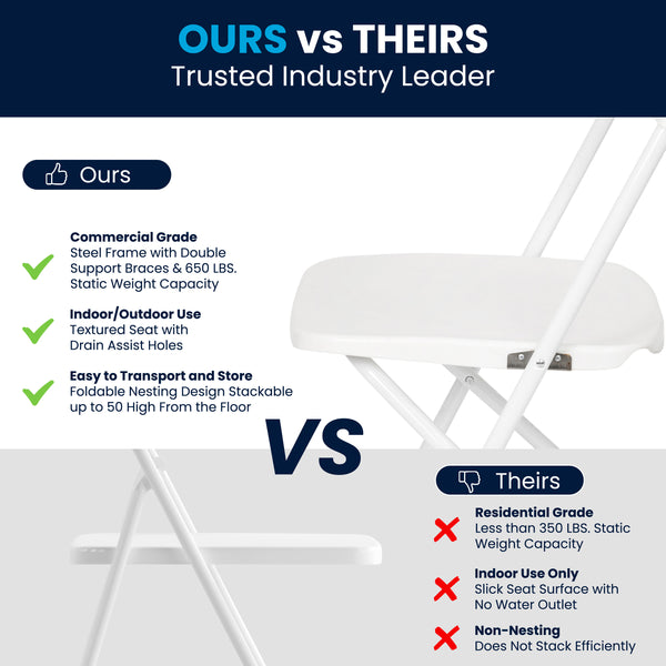 White |#| Folding Chair - White Plastic – 650LB Weight Capacity - Event Chair