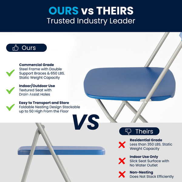 Blue |#| Folding Chair - Blue Plastic – 650LB Weight Capacity - Event Chair