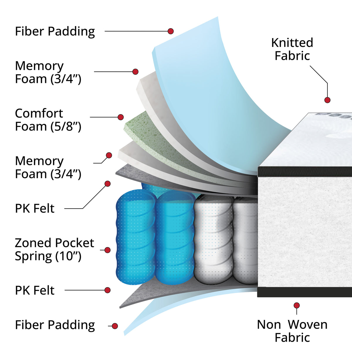 King |#| 12 Inch Hybrid Memory Foam Pocket Spring Mattress, King Mattress in a Box