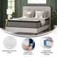 Full |#| 13 Inch Hybrid Pressure Relief Euro Pillow Top Full Size Mattress In A Box