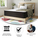 Full |#| 12" Hybrid Foam and Pocket Spring Mattress, Full Mattress in a Box