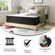 Queen |#| 12" Hybrid Foam and Pocket Spring Mattress, Queen Mattress in a Box