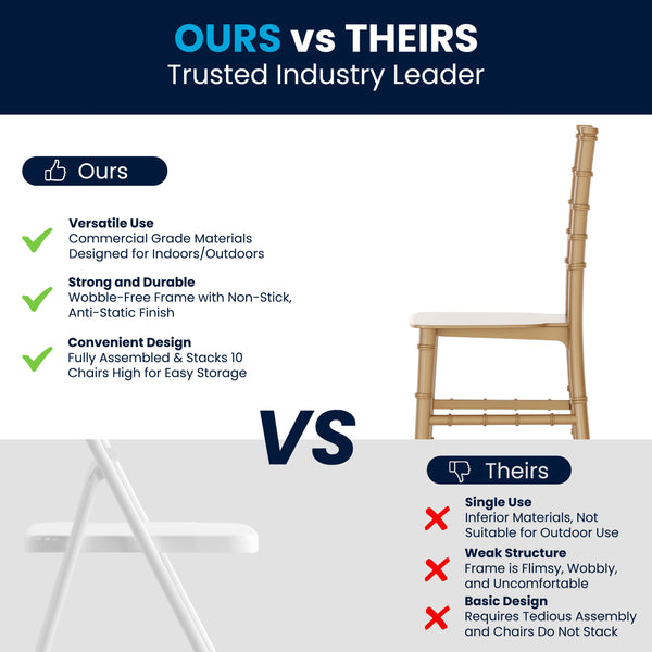 Gold |#| Child's Classic Resin Chiavari Chair for All Occasions in Gold