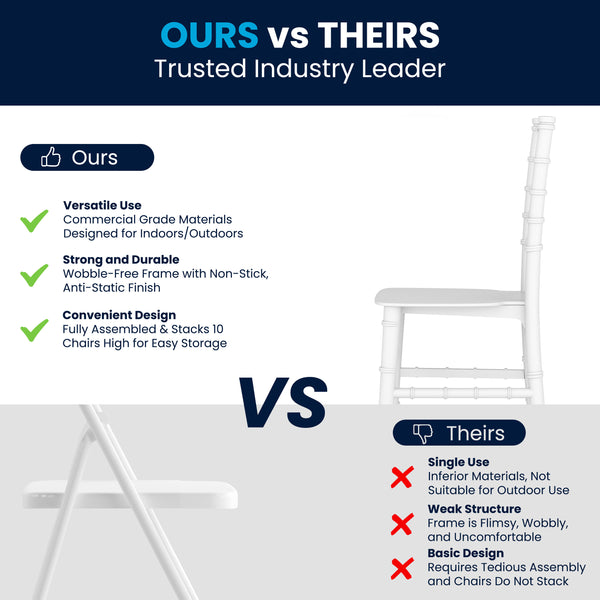 White |#| Child's Classic Resin Chiavari Chair for All Occasions in White