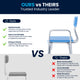 Blue |#| Adjustable Bath & Shower Medical Transfer Bench with Back and Side Arm in Blue