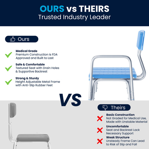 Blue |#| Adjustable Bath & Shower Medical Transfer Bench with Back and Side Arm in Blue