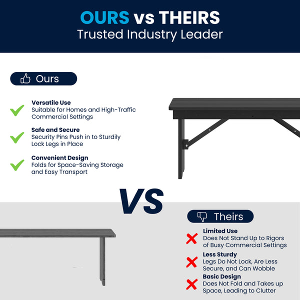 Black Wash |#| 40" x 12" Antique Solid Pine Farmhouse Folding Bench in Black Wash