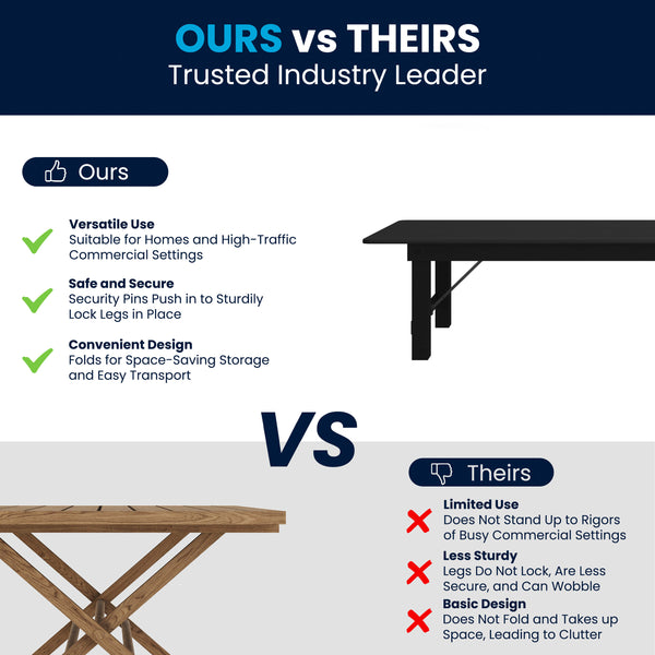 Black Wash |#| 9' x 40" Rectangular Rustic Solid Pine Farmhouse Folding Table in Black Wash