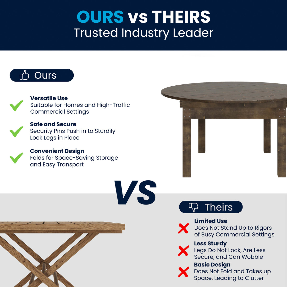 Mahogany |#| 60" Round Antique Rustic Solid Pine Farmhouse Folding Table in Mahogany