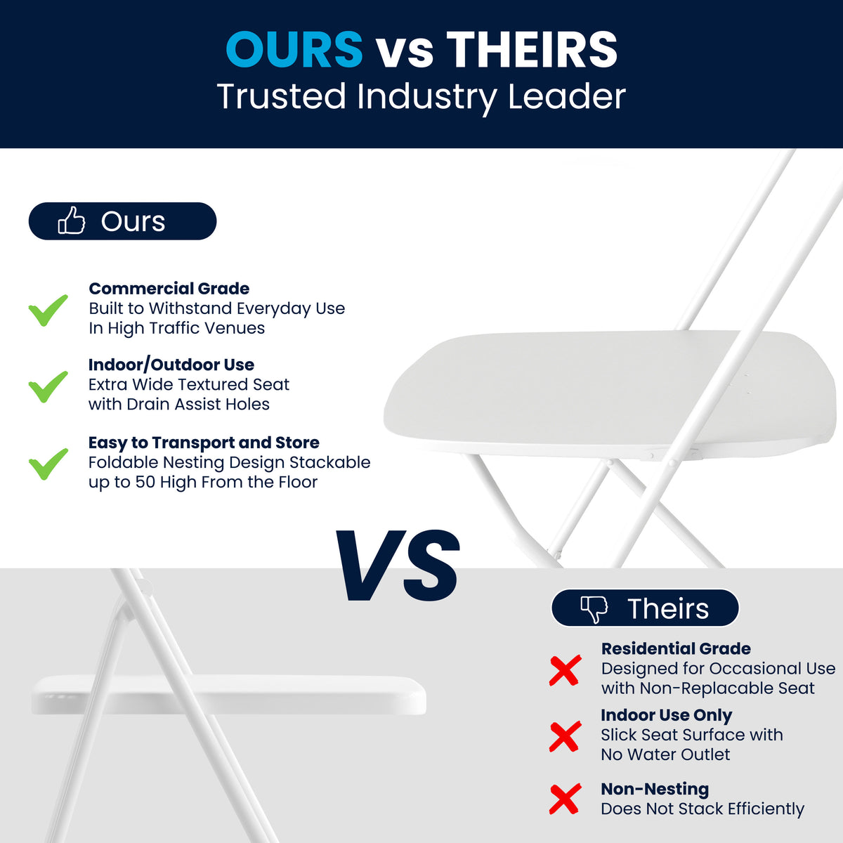 White |#| Spacious & Contoured Commercial Wide & Tall White Plastic Folding Chair