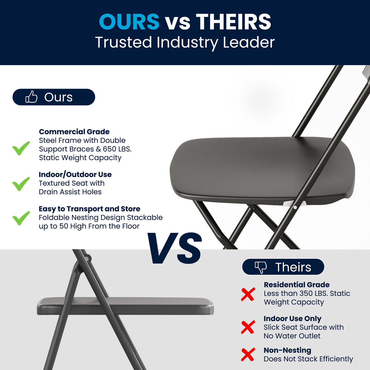 Black |#| Folding Chair - Black Plastic – 650LB Weight Capacity - Event Chair