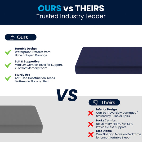 Twin XL |#| Liquid-Resistant Memory Foam Twin XL Mattress with Zippered Cover in Blue