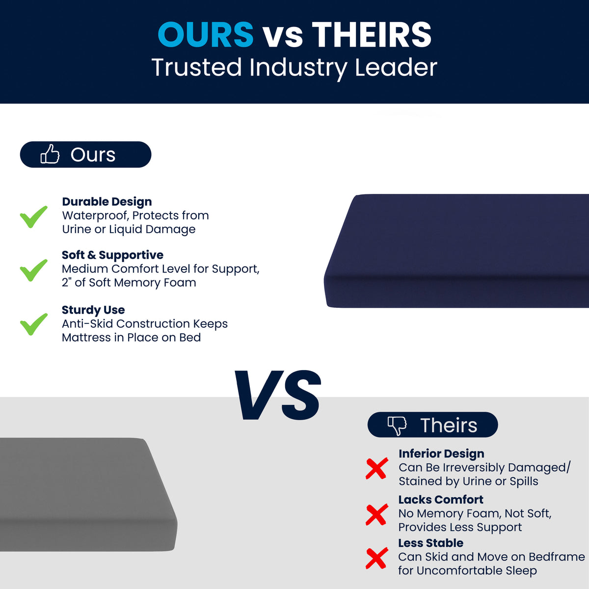 Twin |#| Liquid-Resistant Memory Foam Twin Mattress with Zippered Cover in Blue