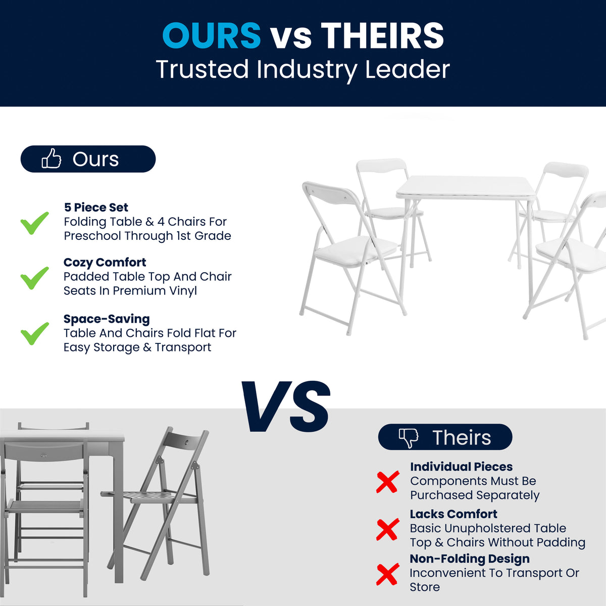 White |#| Kids White 5 Piece Folding Activity Table and Chair Set for Home & Daycare