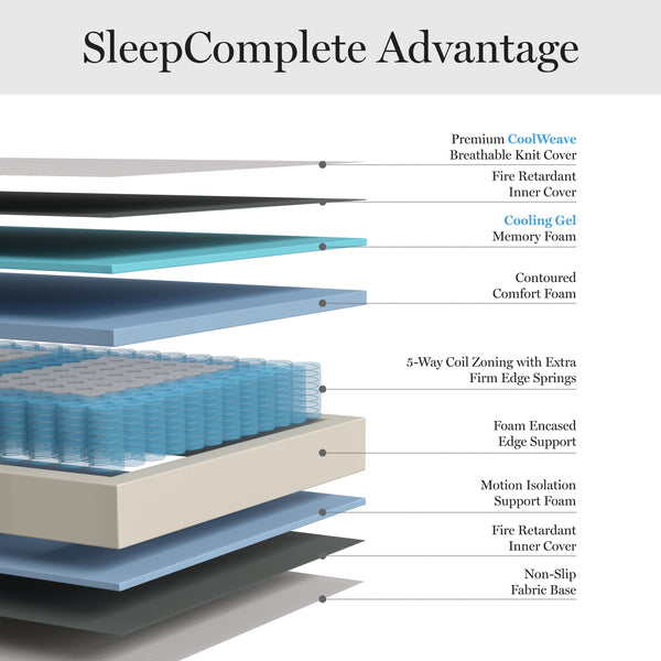 Queen |#| Firm Support Pocket Spring and Foam Hybrid Dual-Action Cooling Mattress - Queen