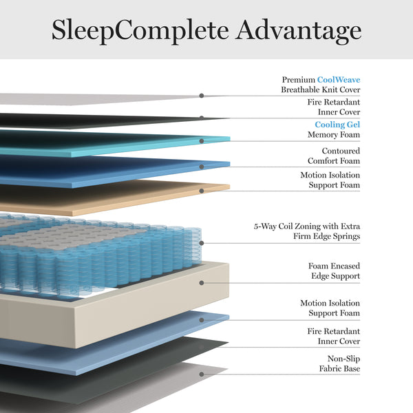 Full |#| Medium-Firm Pocket Spring and Foam Hybrid Dual-Action Cooling Mattress - Full
