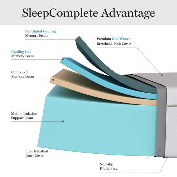 Queen |#| Premium Medium-Firm Dual-Action Cooling Memory Foam Mattress in a Box - Queen