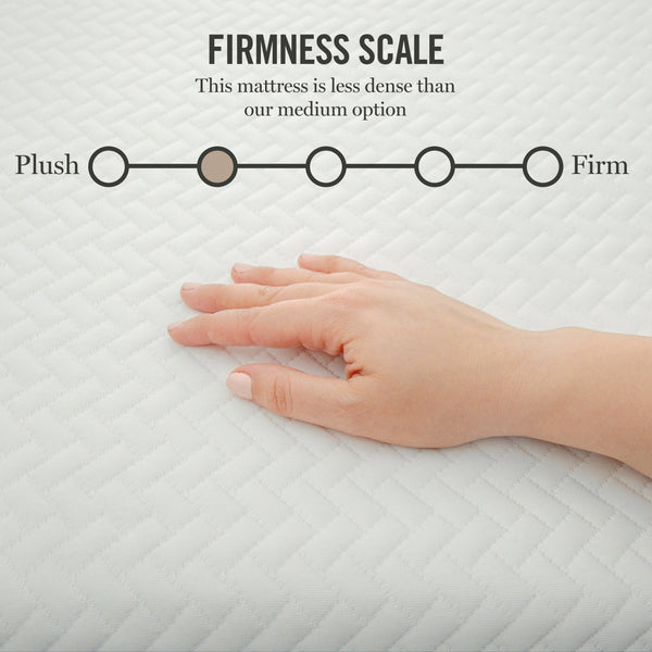 Full |#| Premium Medium-Plush Dual-Action Cooling Memory Foam Mattress in a Box - Full