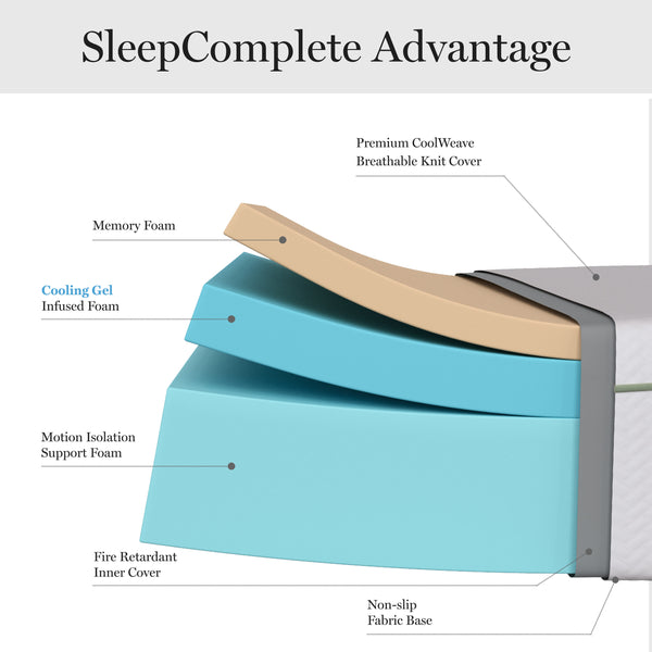 Twin |#| Premium Medium-Plush Dual-Action Cooling Memory Foam Mattress in a Box - Twin